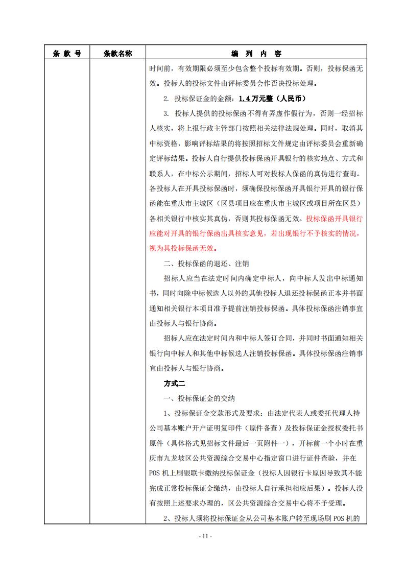 投標(biāo)保函
